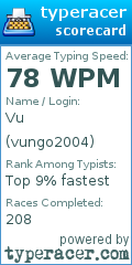 Scorecard for user vungo2004