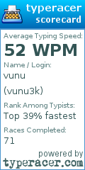 Scorecard for user vunu3k