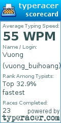 Scorecard for user vuong_buihoang