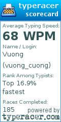 Scorecard for user vuong_cuong