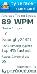Scorecard for user vuonghy2442