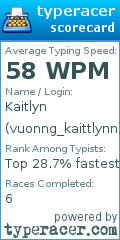 Scorecard for user vuonng_kaittlynn