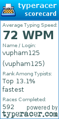 Scorecard for user vupham125