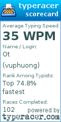 Scorecard for user vuphuong