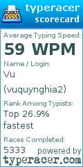 Scorecard for user vuquynghia2