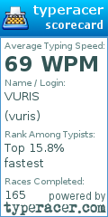 Scorecard for user vuris