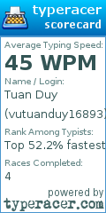 Scorecard for user vutuanduy16893