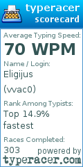 Scorecard for user vvac0