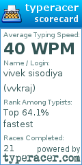 Scorecard for user vvkraj