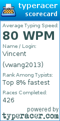 Scorecard for user vwang2013