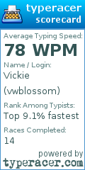 Scorecard for user vwblossom