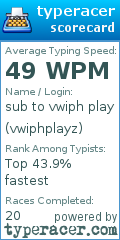 Scorecard for user vwiphplayz
