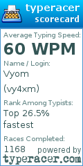 Scorecard for user vy4xm