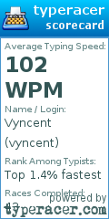 Scorecard for user vyncent
