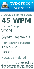 Scorecard for user vyom_agrawal