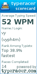 Scorecard for user vyph4m