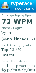 Scorecard for user vyrin_kincade12