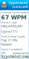 Scorecard for user vyrvs777