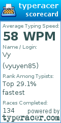 Scorecard for user vyuyen85