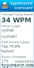 Scorecard for user vyzhak