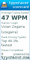Scorecard for user vzegarra