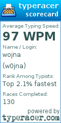 Scorecard for user w0jna