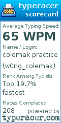 Scorecard for user w0ng_colemak