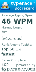 Scorecard for user w1zardas