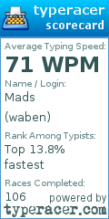 Scorecard for user waben