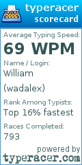 Scorecard for user wadalex