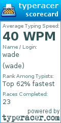 Scorecard for user wade