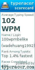 Scorecard for user wadehuang1992