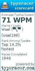 Scorecard for user wael199