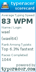 Scorecard for user wael64