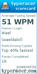 Scorecard for user waeldalol