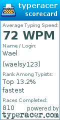 Scorecard for user waelsy123