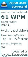 Scorecard for user wafa_thestubborn