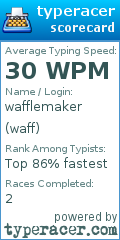 Scorecard for user waff