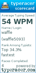 Scorecard for user waffle5093