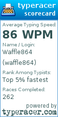 Scorecard for user waffle864