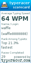 Scorecard for user waffle8888888