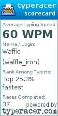 Scorecard for user waffle_iron