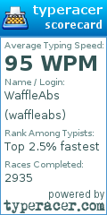 Scorecard for user waffleabs