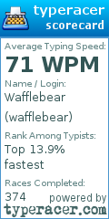 Scorecard for user wafflebear