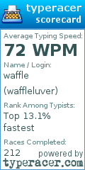 Scorecard for user waffleluver
