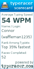 Scorecard for user waffleman1235