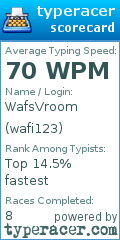Scorecard for user wafi123