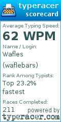Scorecard for user waflebars