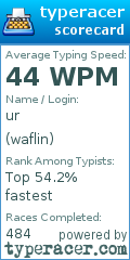 Scorecard for user waflin