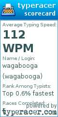 Scorecard for user wagabooga